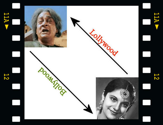 Kumar and Pramila Kumar and Pramila